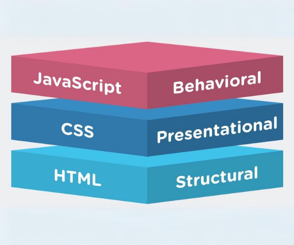 Introducción a HTML, CSS y JavaScript: Los Pilares del Desarrollo Web